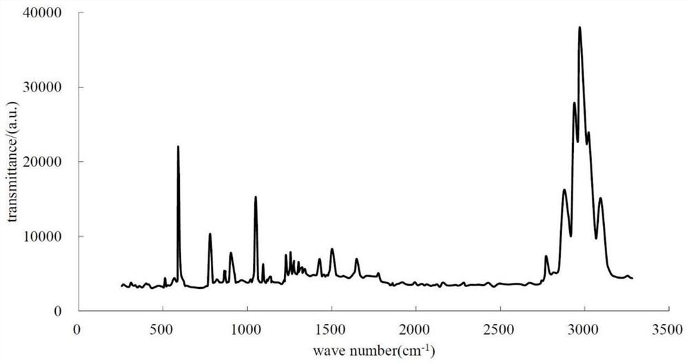 Substrate for high-brightness LED light source and preparation method thereof