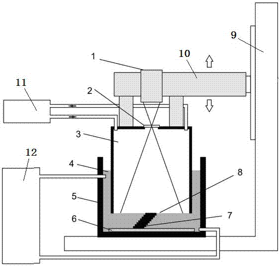 Liquid interface forming device