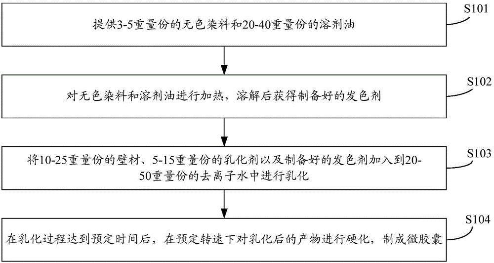 No carbon required paper microcapsule and coating, and preparation methods of no carbon required paper and microcapsule