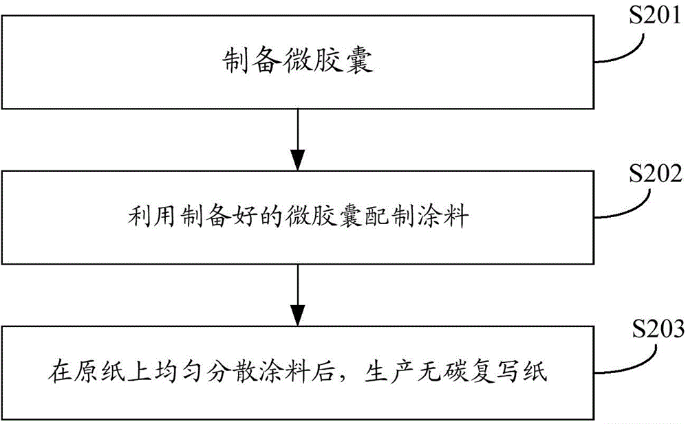 No carbon required paper microcapsule and coating, and preparation methods of no carbon required paper and microcapsule