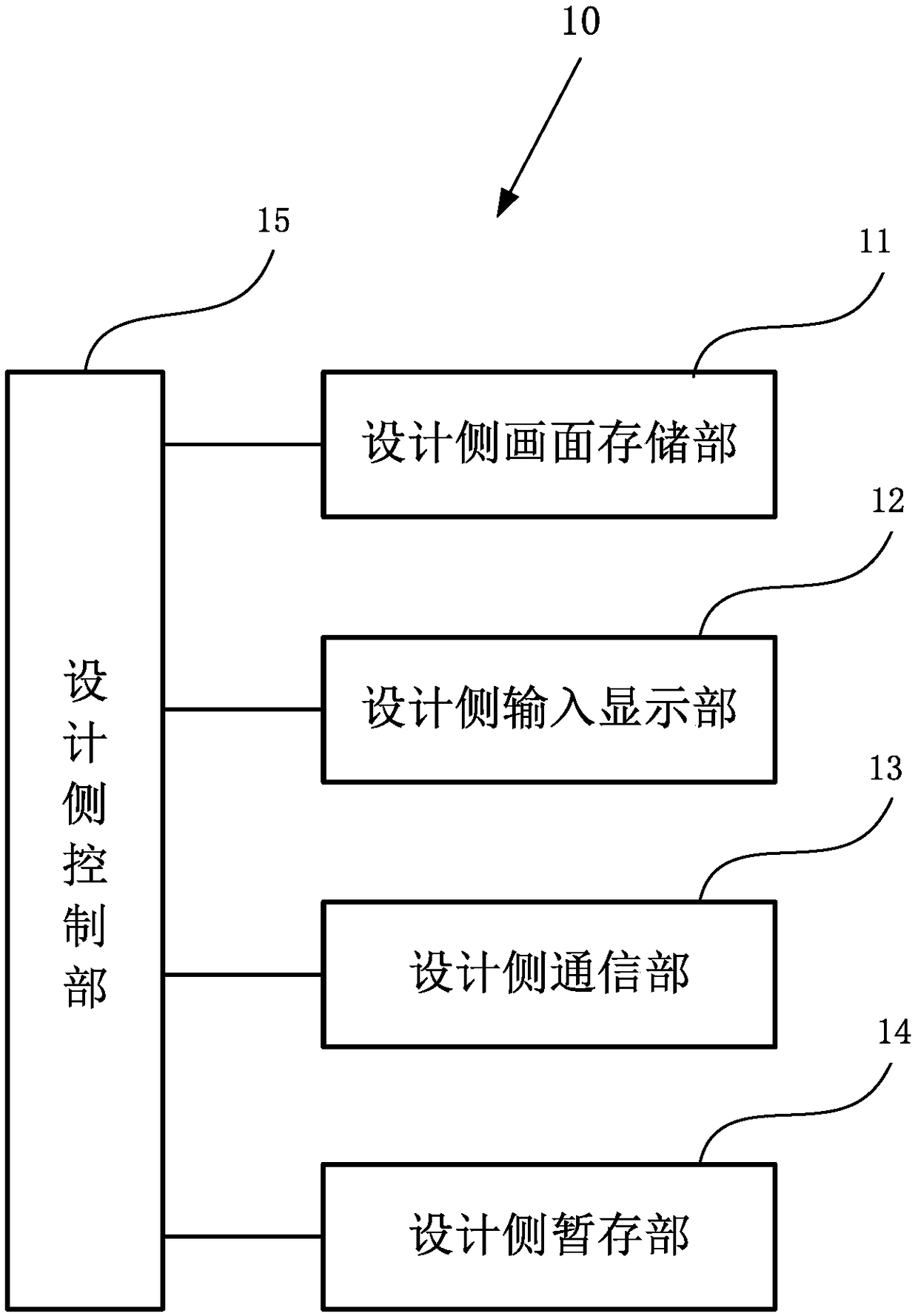 Platform server and architect scoring system