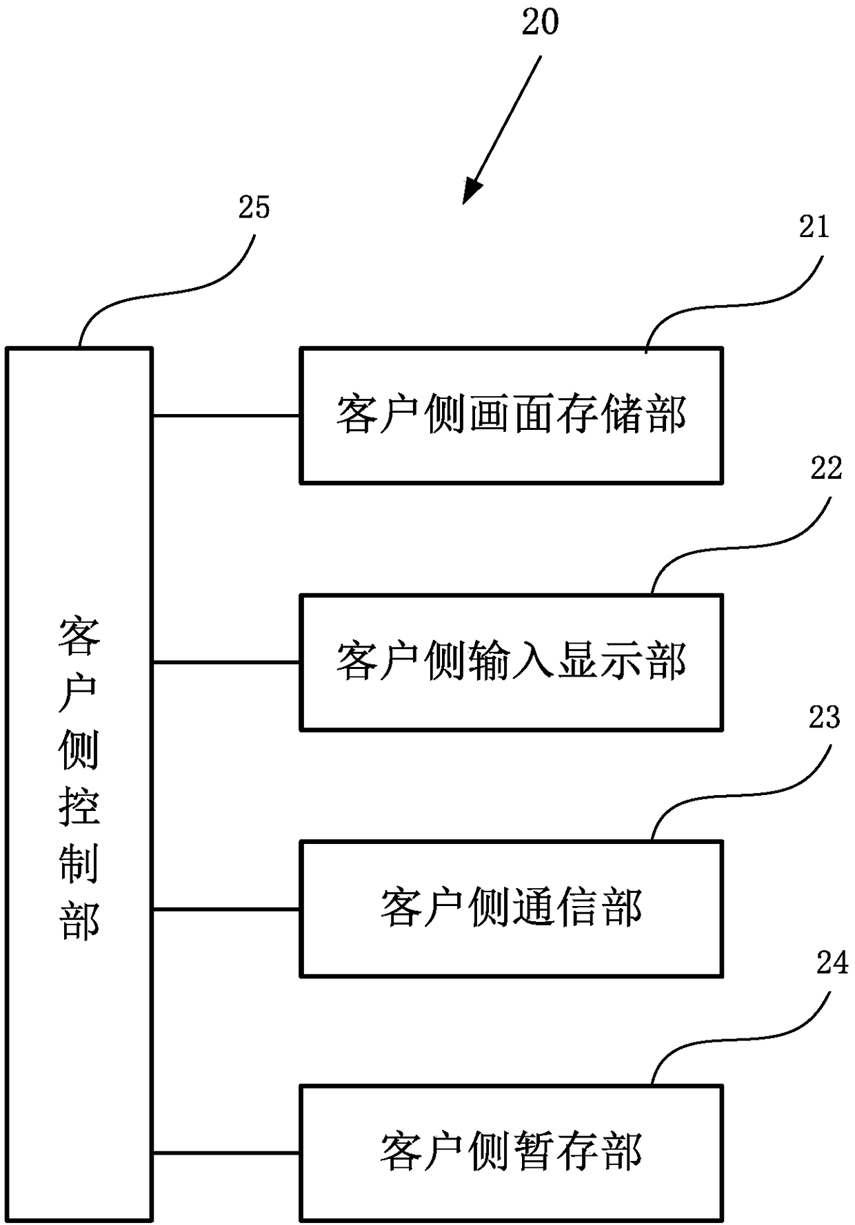 Platform server and architect scoring system