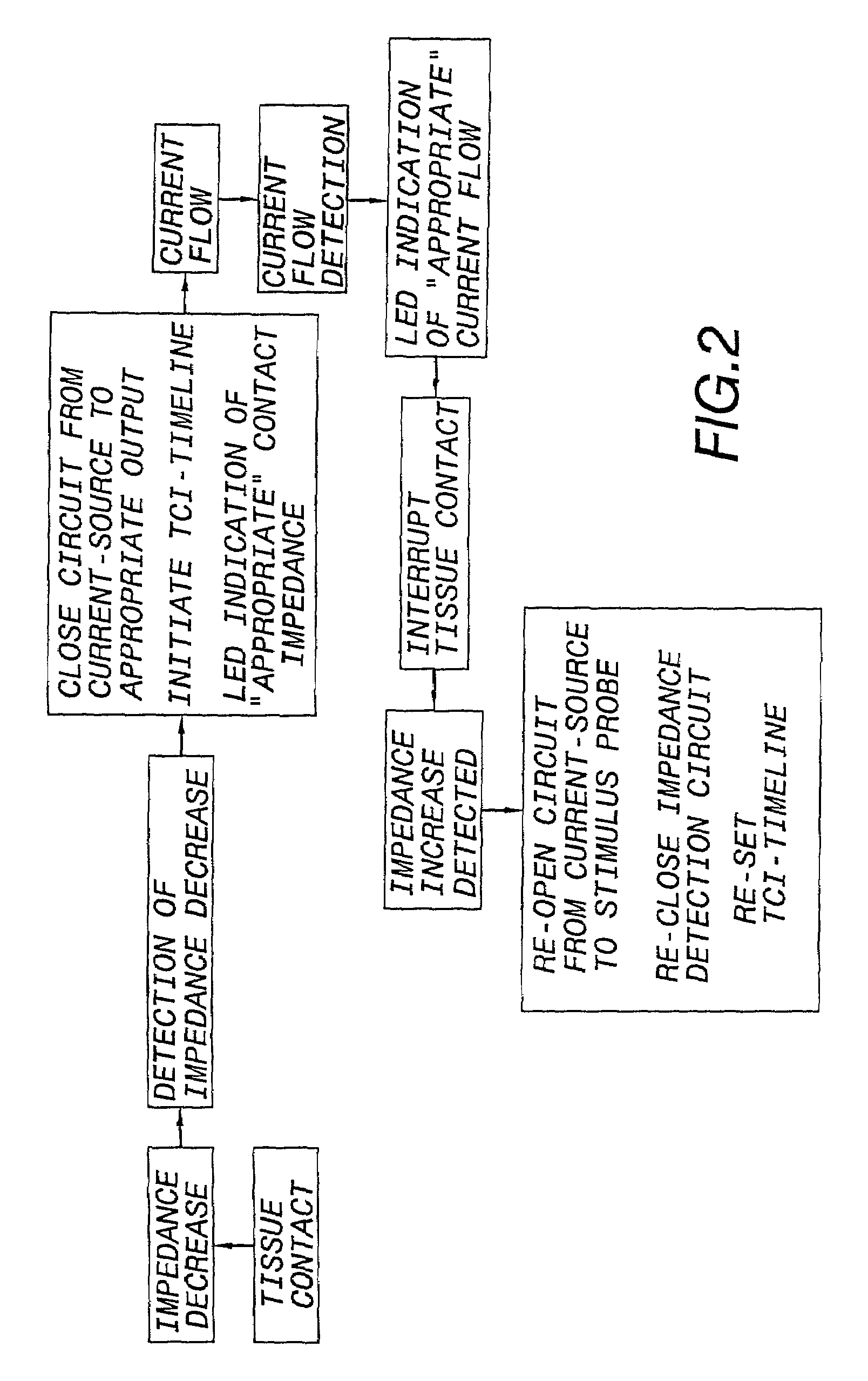 Intraoperative neurophysiological monitoring system