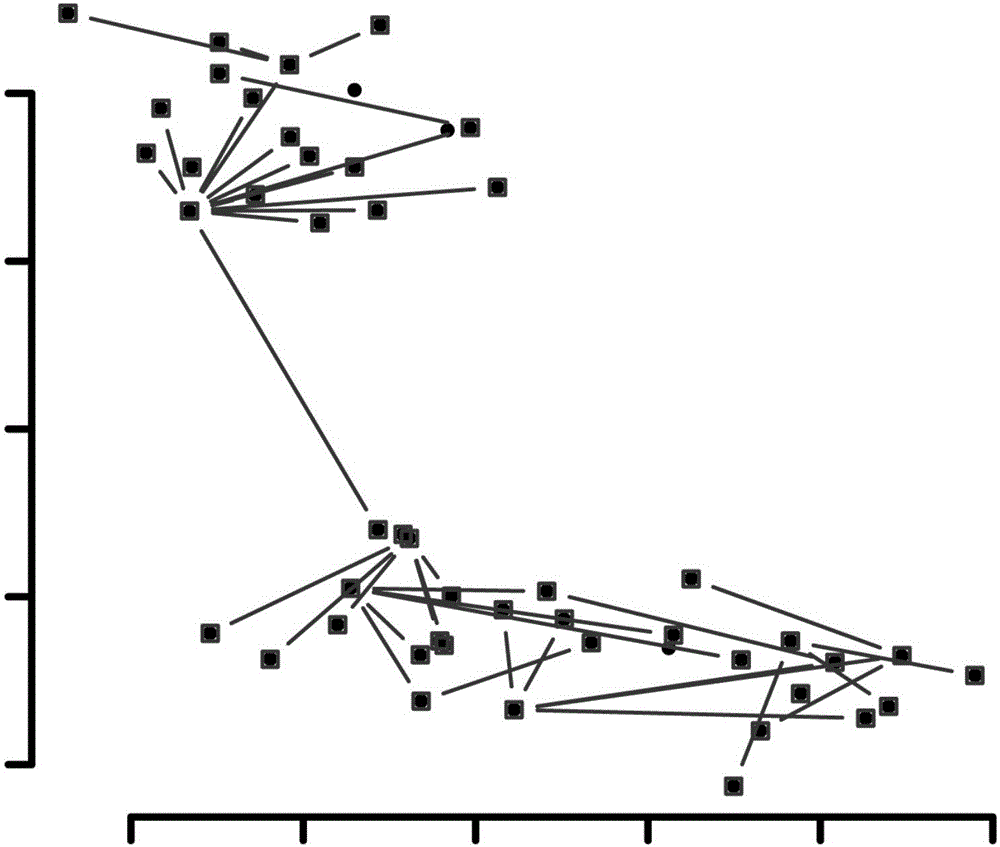 Prediction method for disease dynamic states on basis of network structure