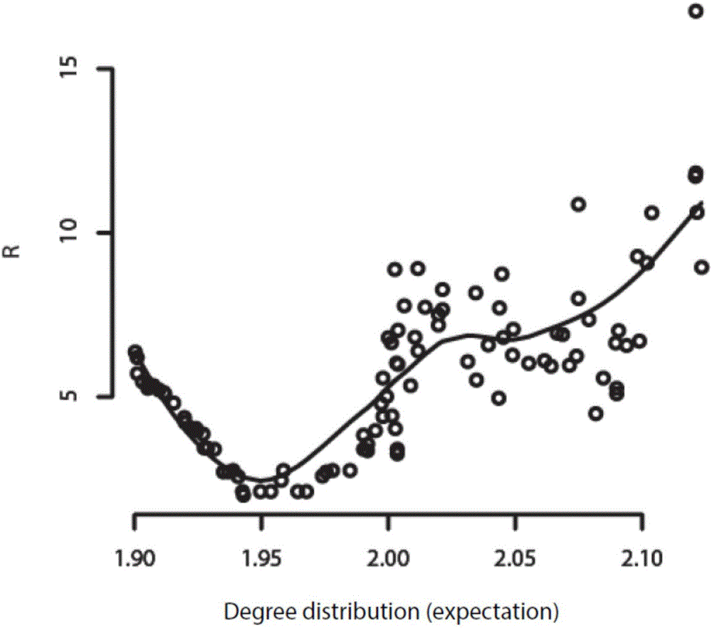 Prediction method for disease dynamic states on basis of network structure