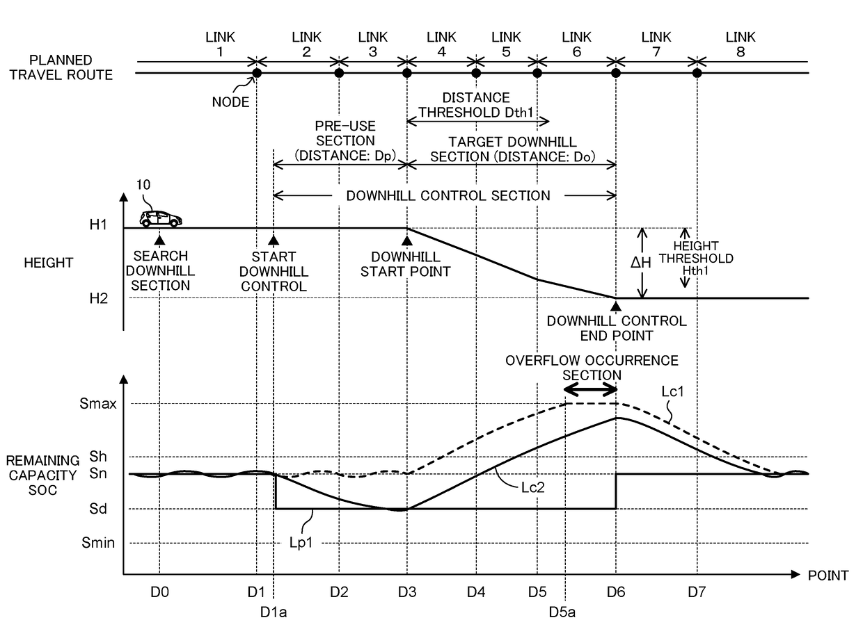 Hybrid vehicle control apparatus