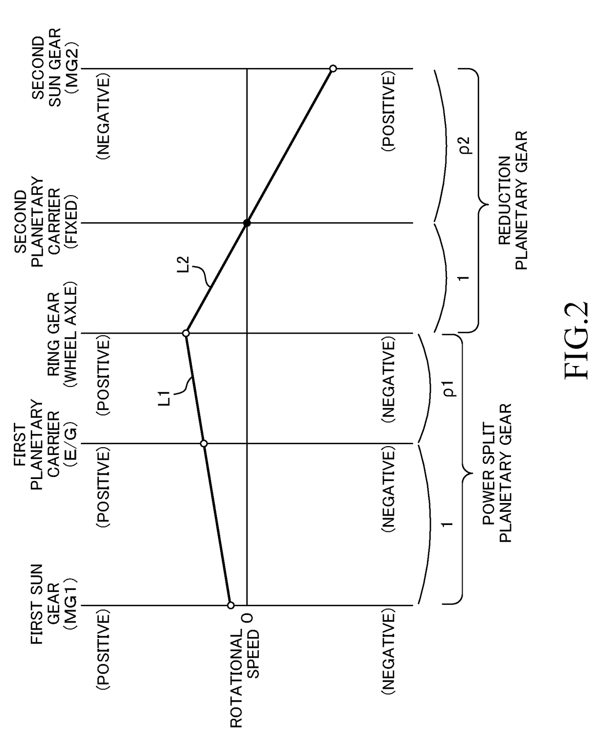 Hybrid vehicle control apparatus