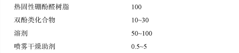 Method for preparing thermosetting boron-containing phenolic resin powder