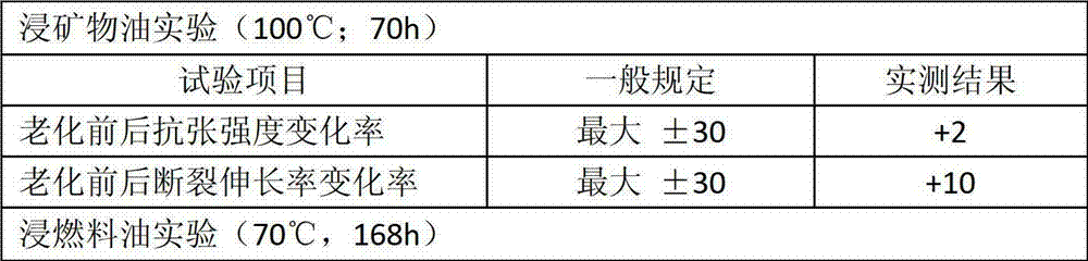 Waterproof greasy-dirt-resisting 10 kV middle-voltage transducer cable and method