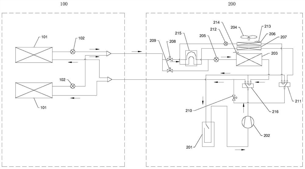 An air-conditioning system with a defrosting device and its control method