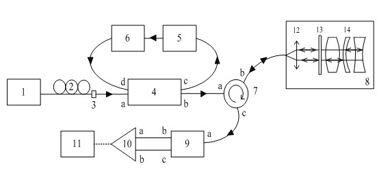 Common-channel OCT (optical coherence tomography) ultra-large range space measurement system and method