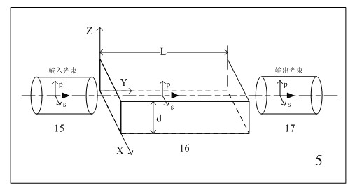 Common-channel OCT (optical coherence tomography) ultra-large range space measurement system and method