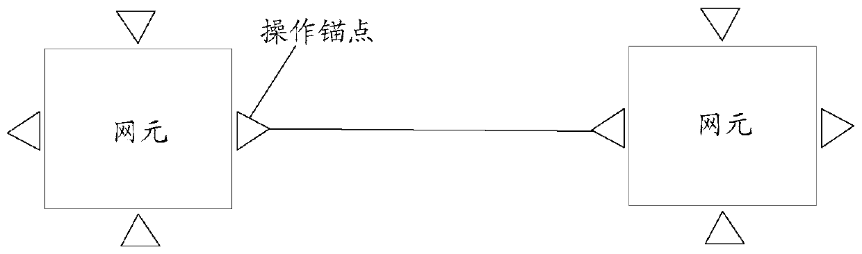 A method and device for establishing a service link between network elements