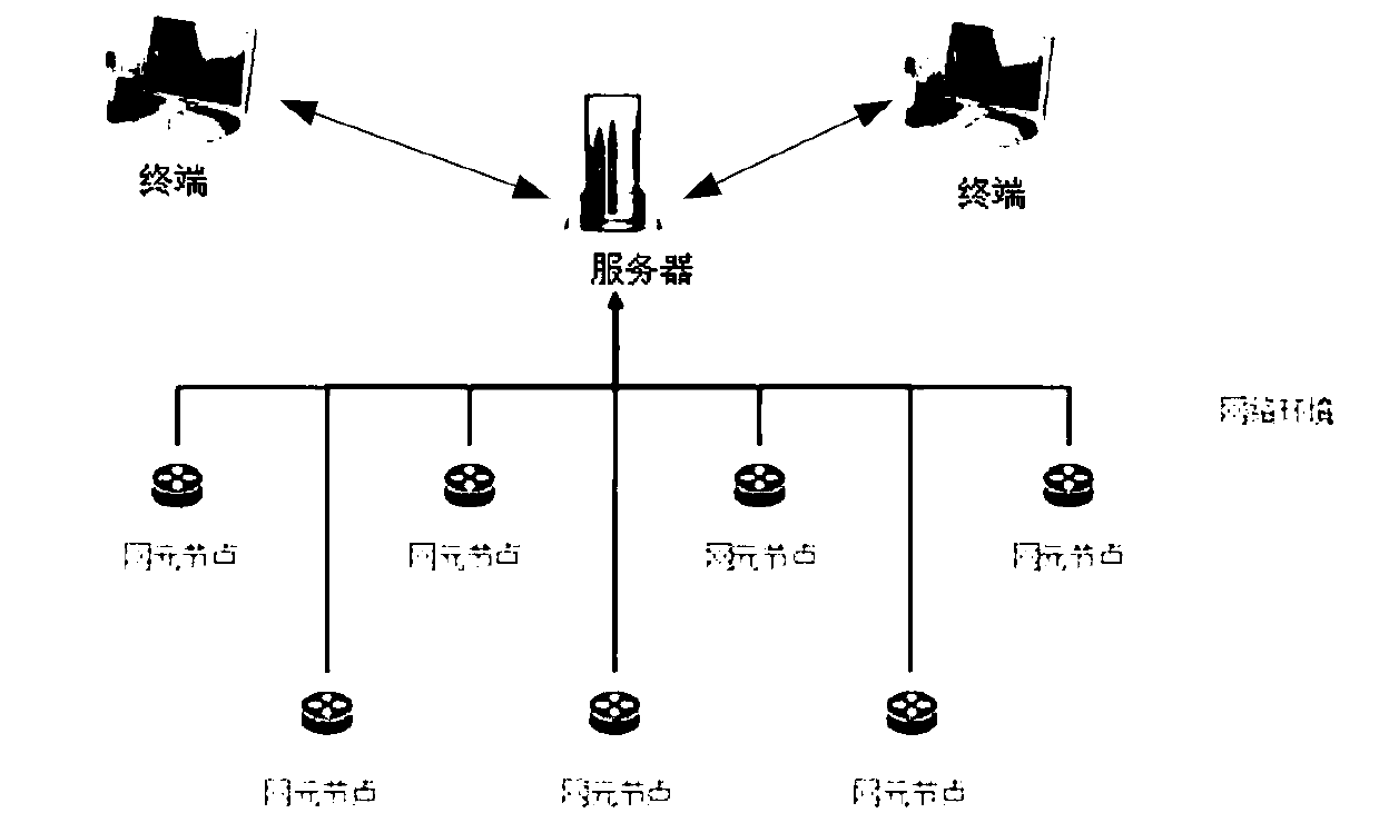 A method and device for establishing a service link between network elements