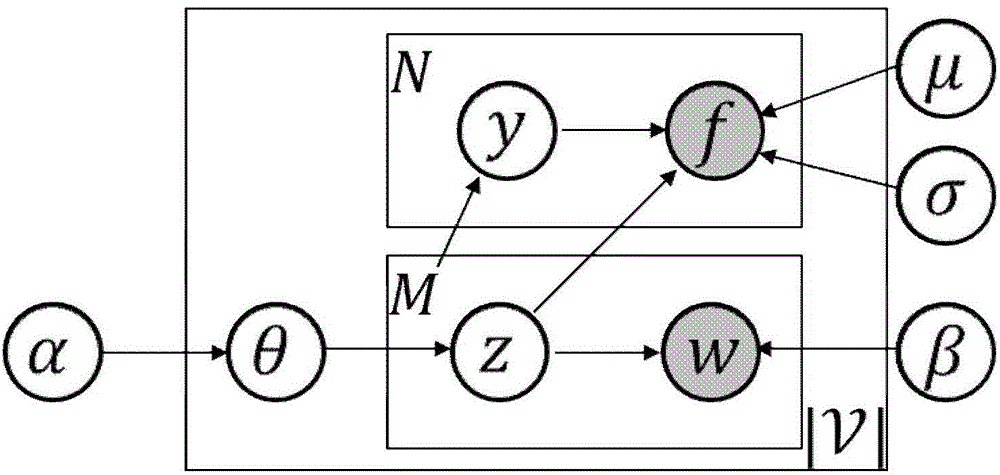 Cross-network behavior association method for individual application