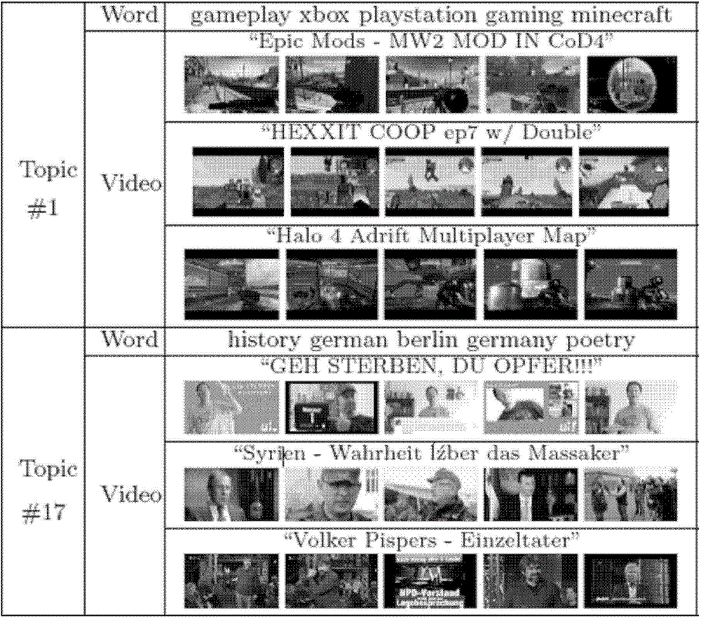 Cross-network behavior association method for individual application