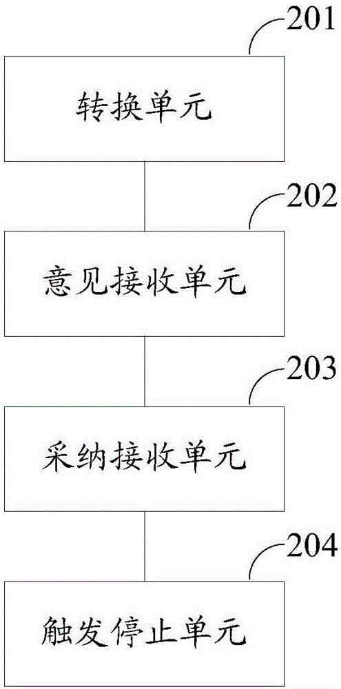 File processing method and device