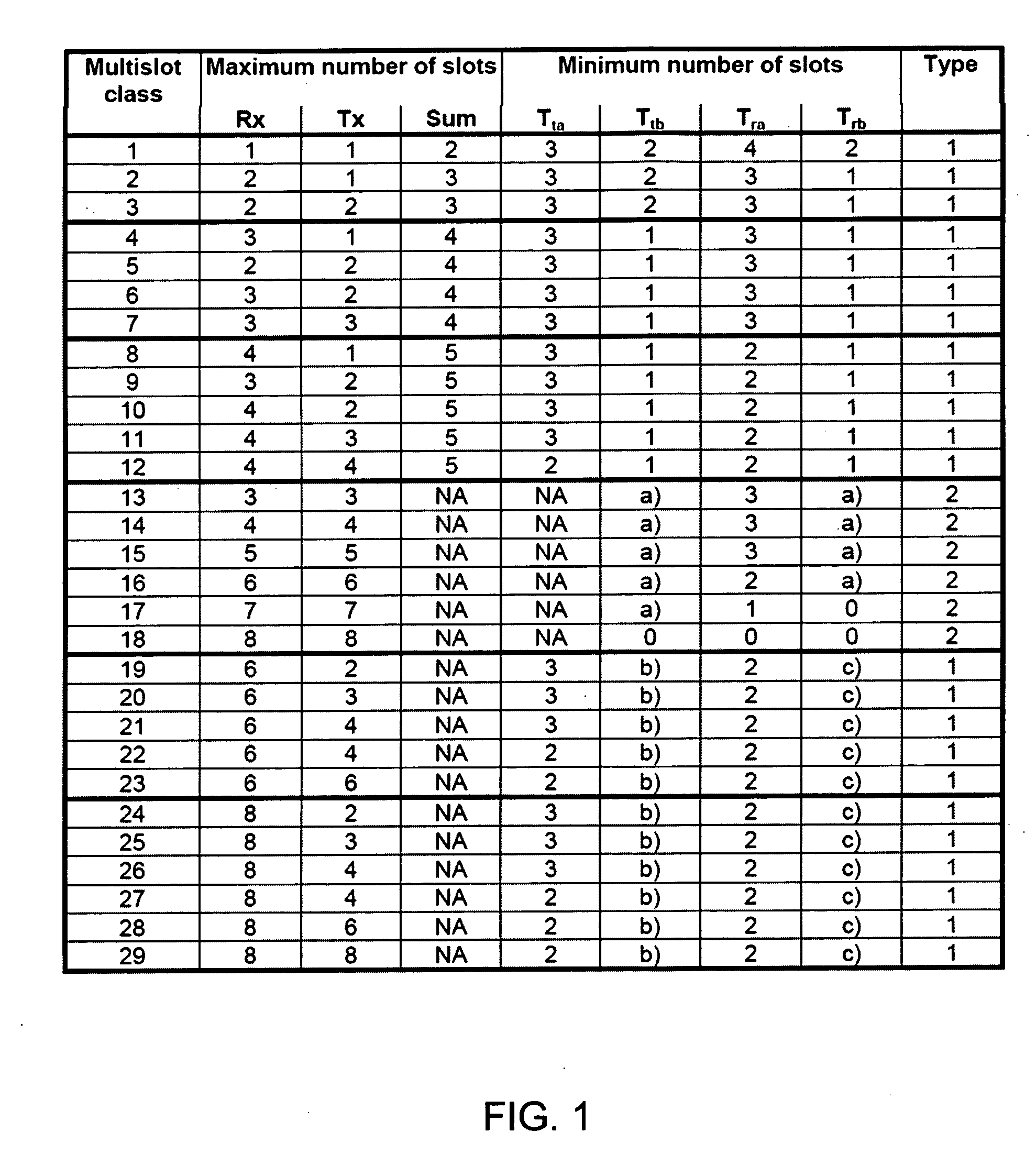 Configurable multislot class for wireless devices