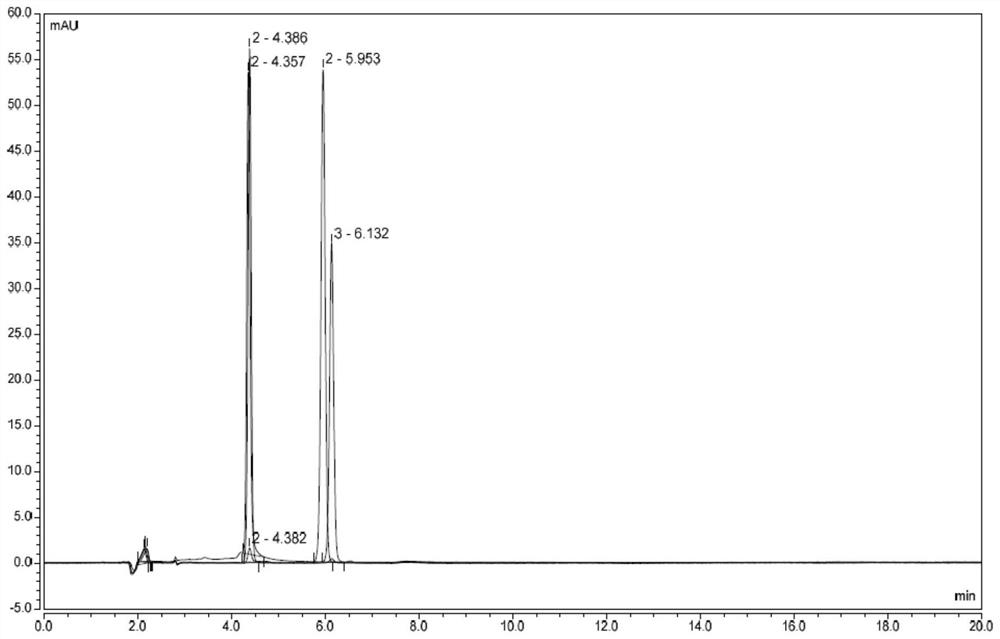 High performance liquid chromatography for efficiently separating and detecting p-benzoquinone in hydroquinone and application thereof