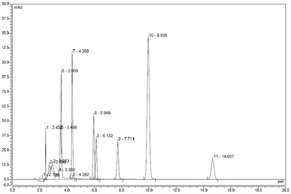 High performance liquid chromatography for efficiently separating and detecting p-benzoquinone in hydroquinone and application thereof