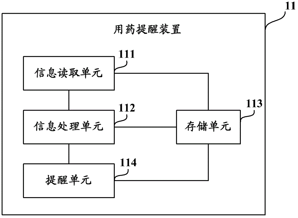 Medication reminder device and method and mobile terminal with medication reminder function