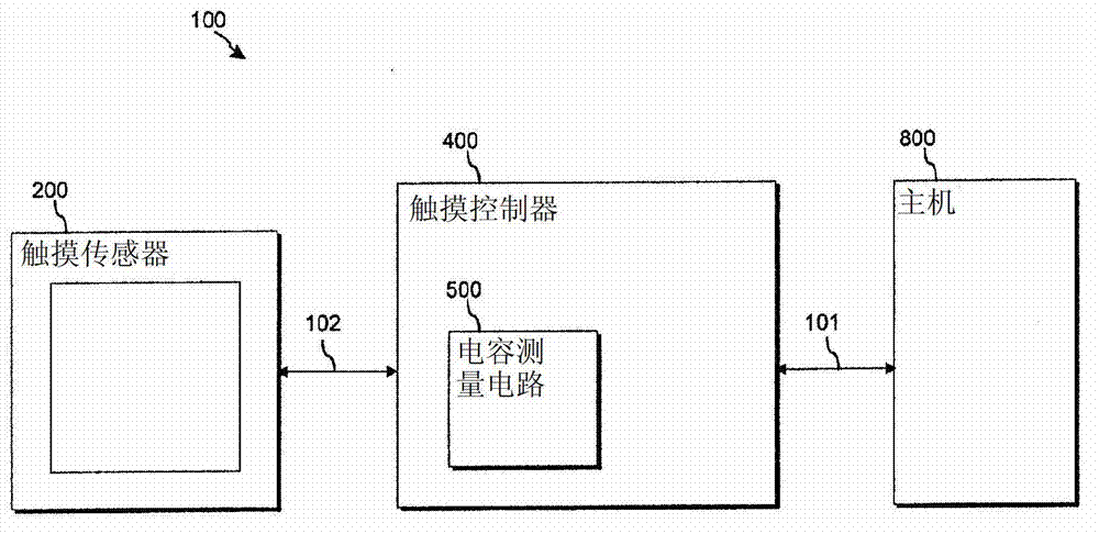 Mutual capacitance measurement in a multi-touch input device