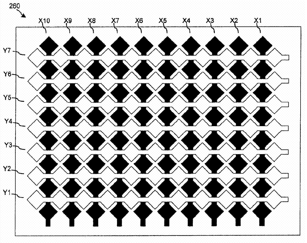 Mutual capacitance measurement in a multi-touch input device