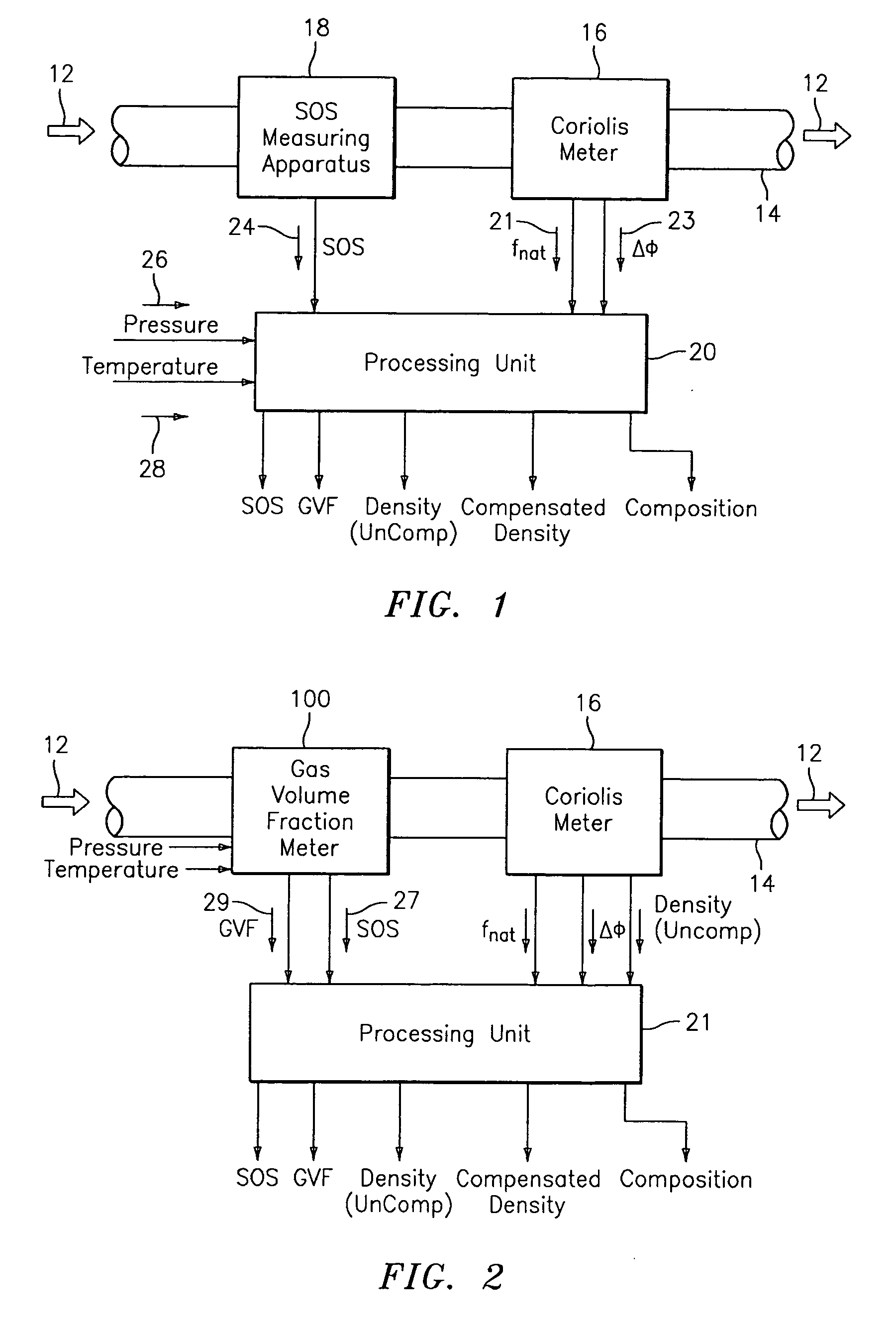 Apparatus and method for augmenting a Coriolis meter