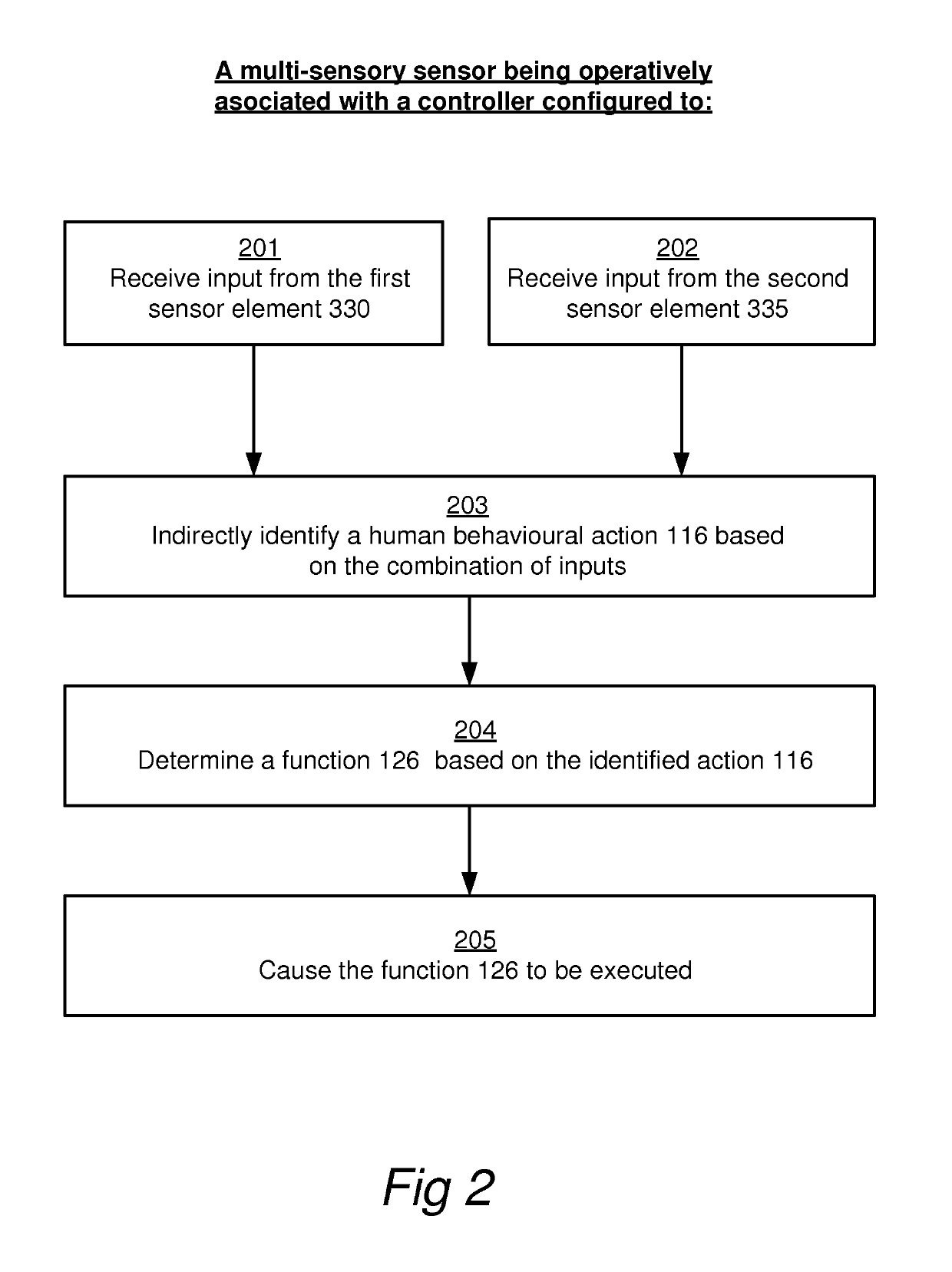 Sensor system