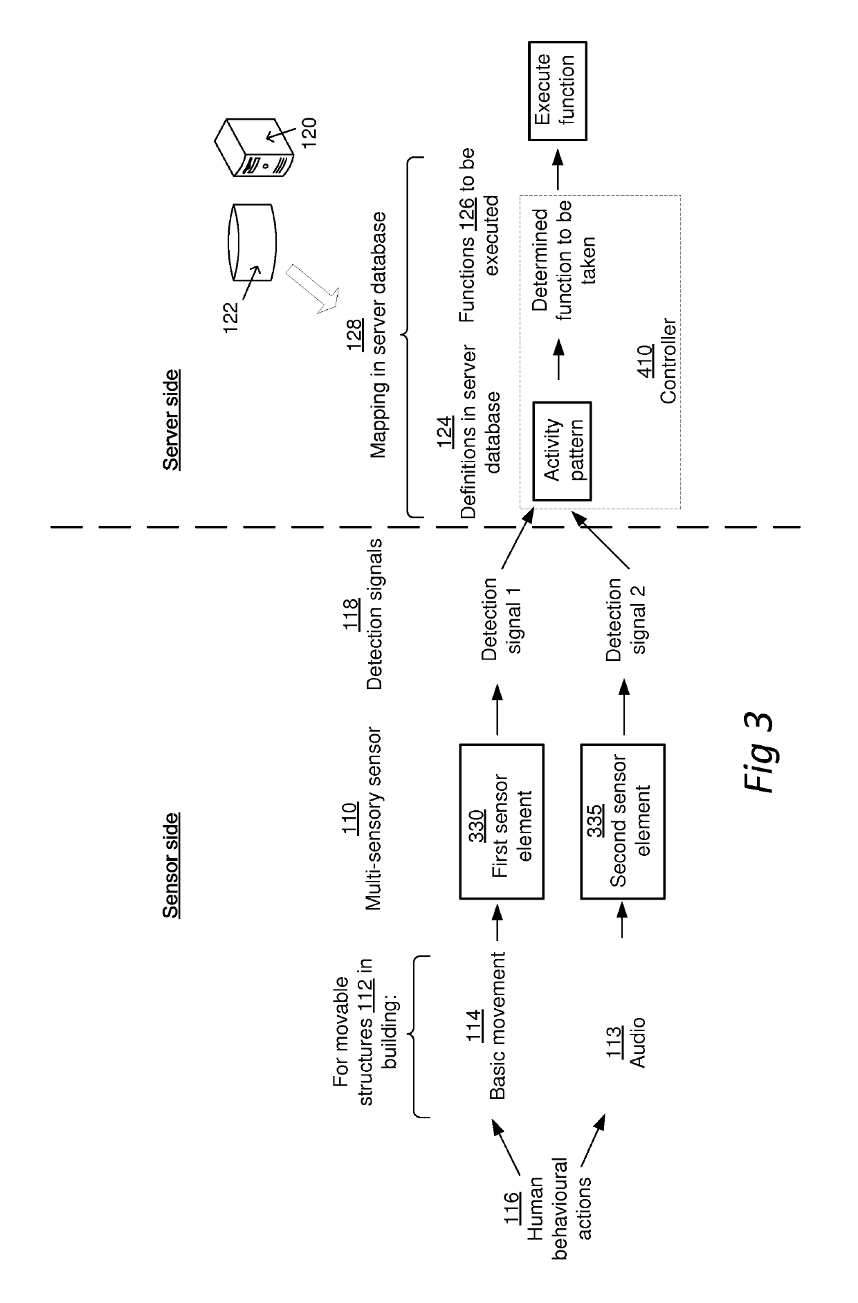 Sensor system