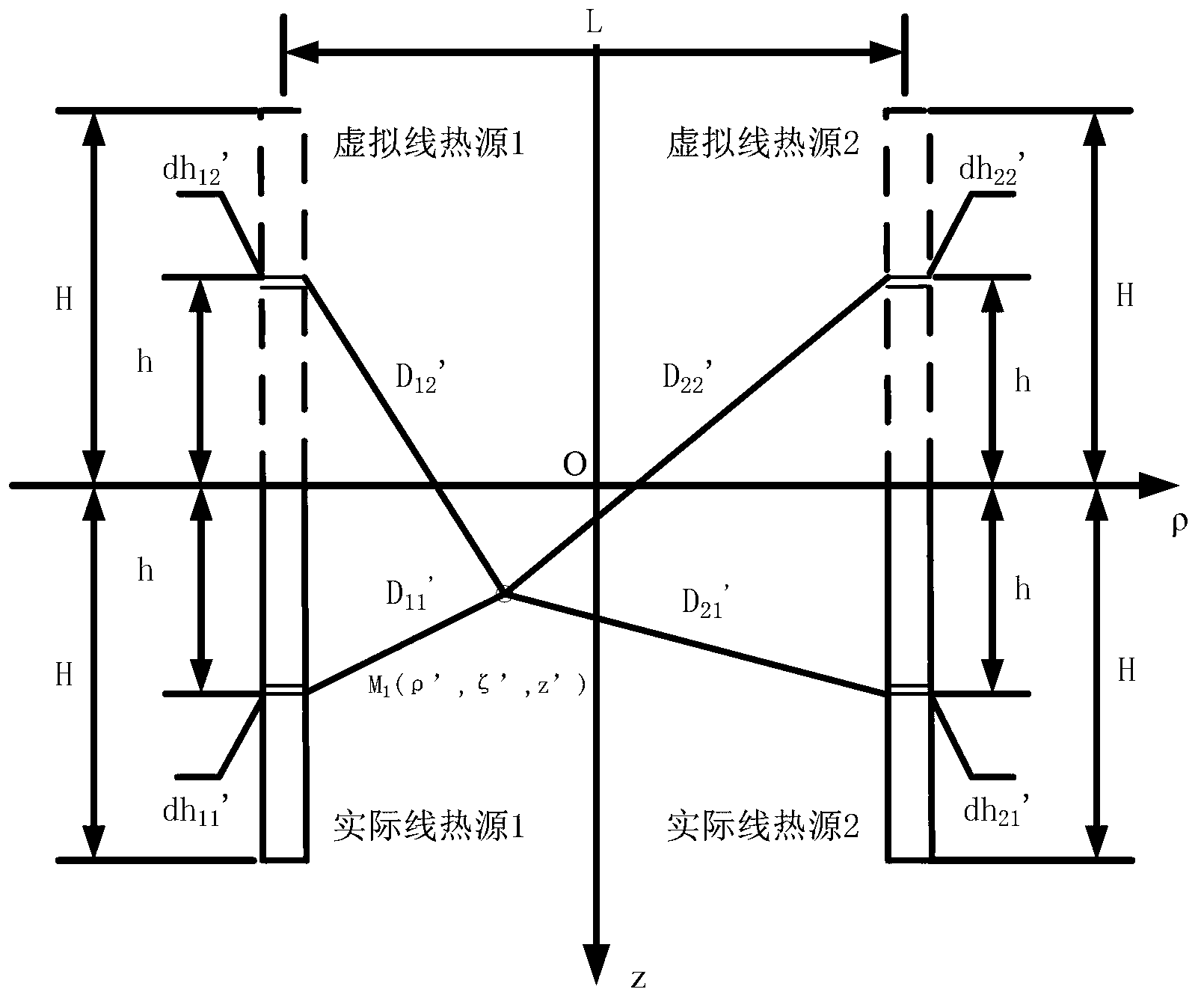 Hole wall representation temperature based simulation design method for drill hole space