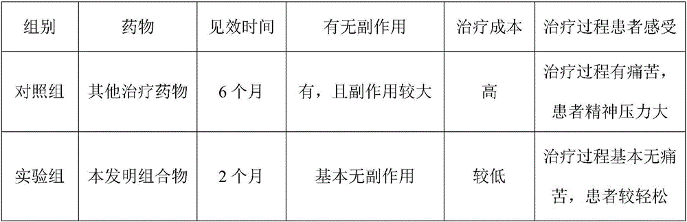 Traditional Chinese medicine composition capable of promoting and improving female reproductive development and preparation method of traditional Chinese medicine composition