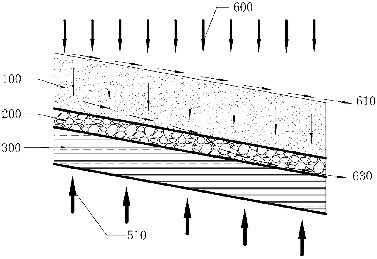 Refuse landfill sealing top layer and preparation method and application thereof