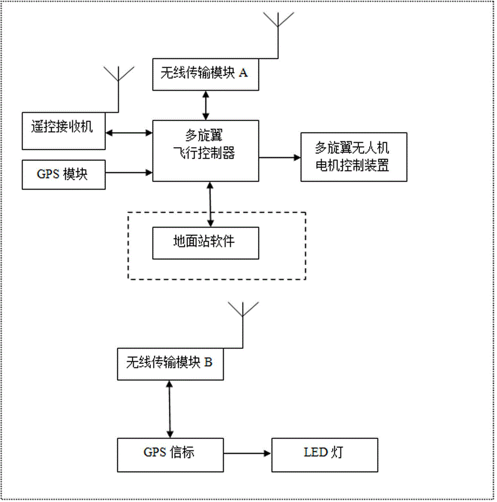 GPS-based automatic multi-rotor unmanned aerial vehicle tracking system