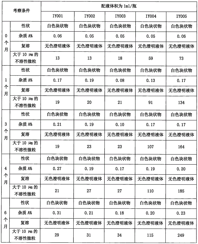 Sodium ilaprazole freeze-dried powder injection