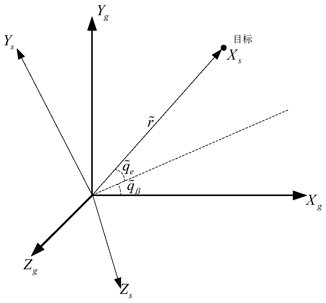 Method for estimating target motion information based on seeker measurement information