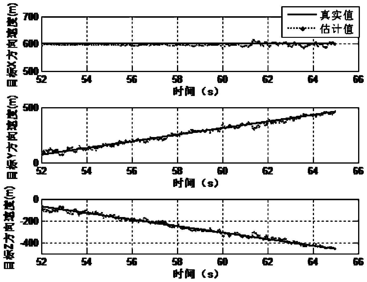 Method for estimating target motion information based on seeker measurement information