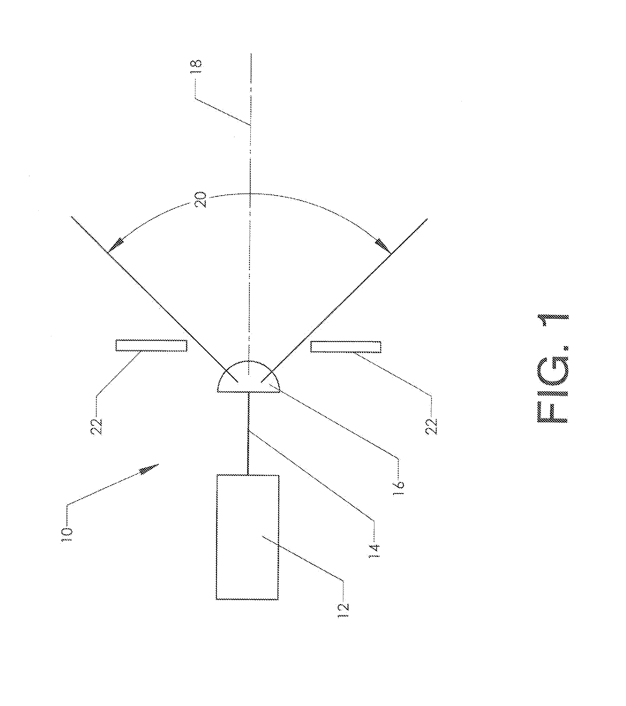 Line projection system