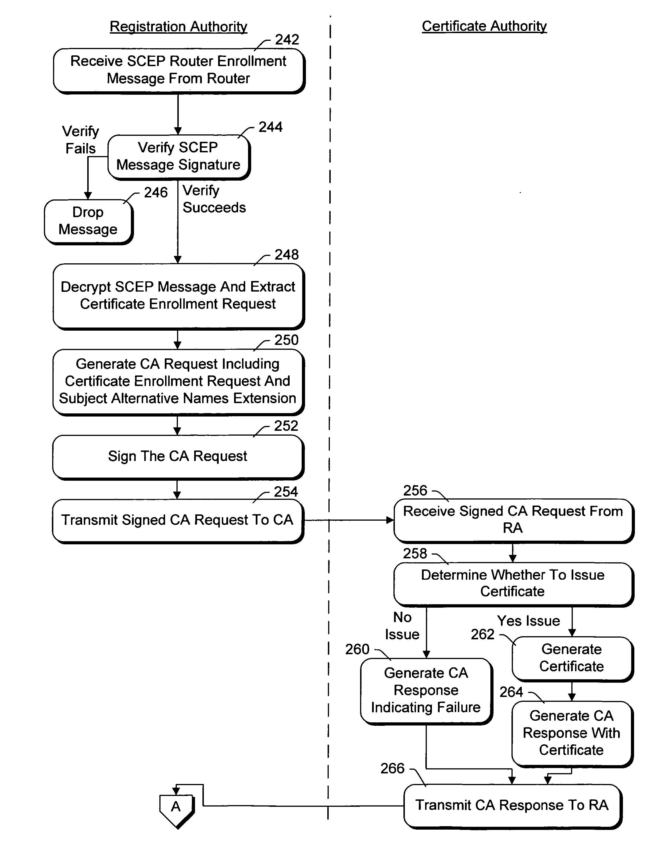 VPN enrollment protocol gateway