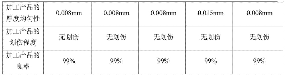 A kind of resin bond type diamond grinding pad and preparation method thereof