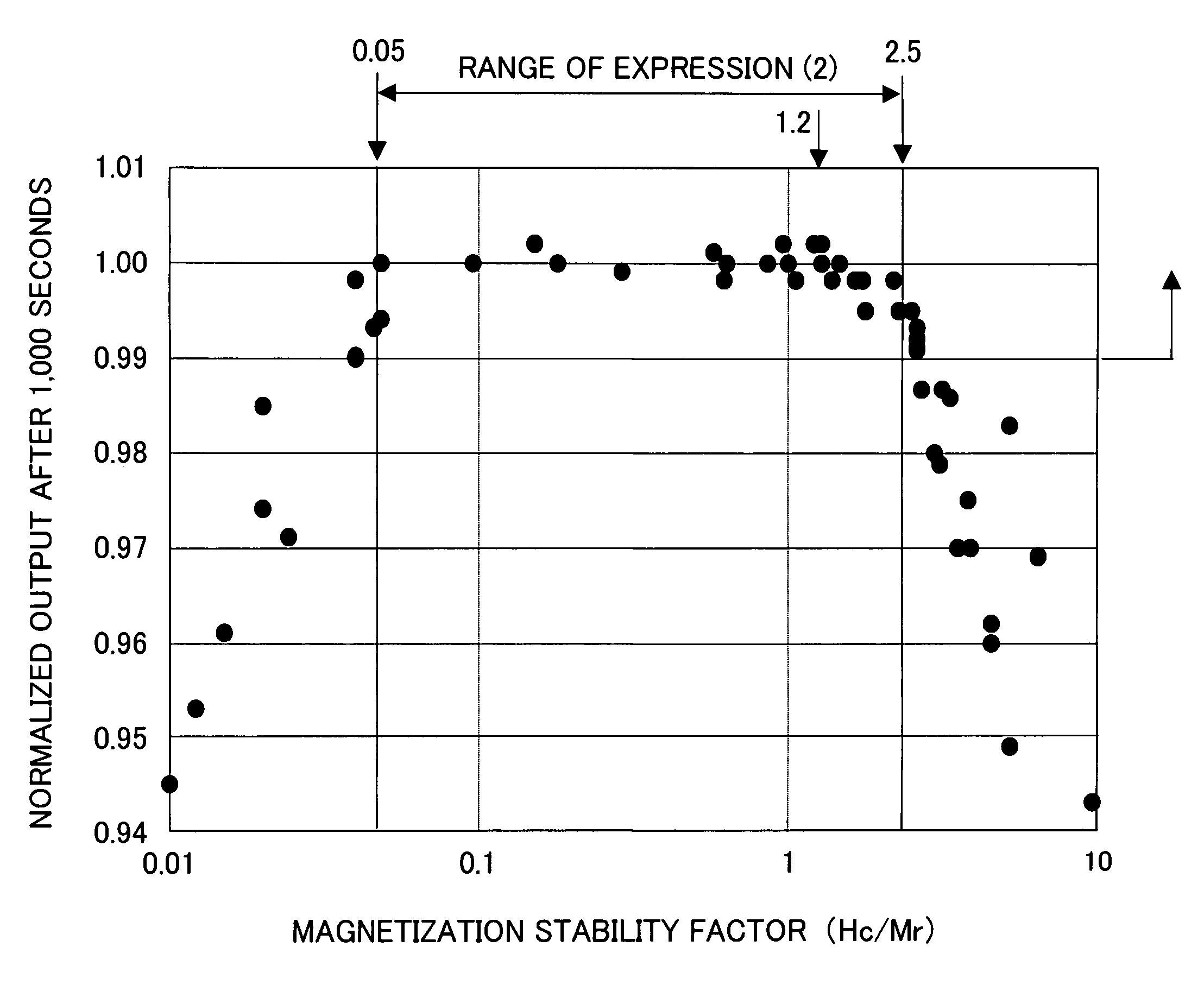 Magnetic recording medium having a specific relation of coercive force HC and residual magnetization MR in perpendicular direction to substrate surface