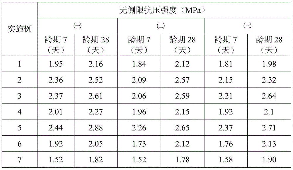 Compound sludge curing agent and application thereof