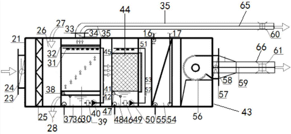 Centralized air conditioning system using air energy, geothermal energy and solar energy