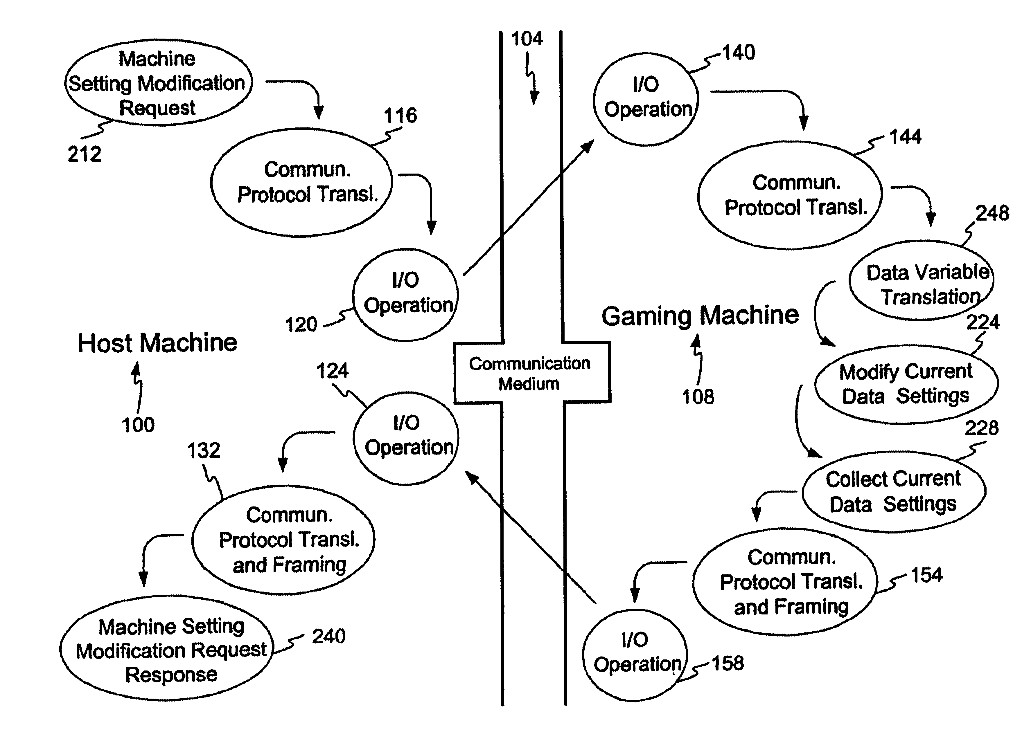 Communication protocol for gaming system configuration