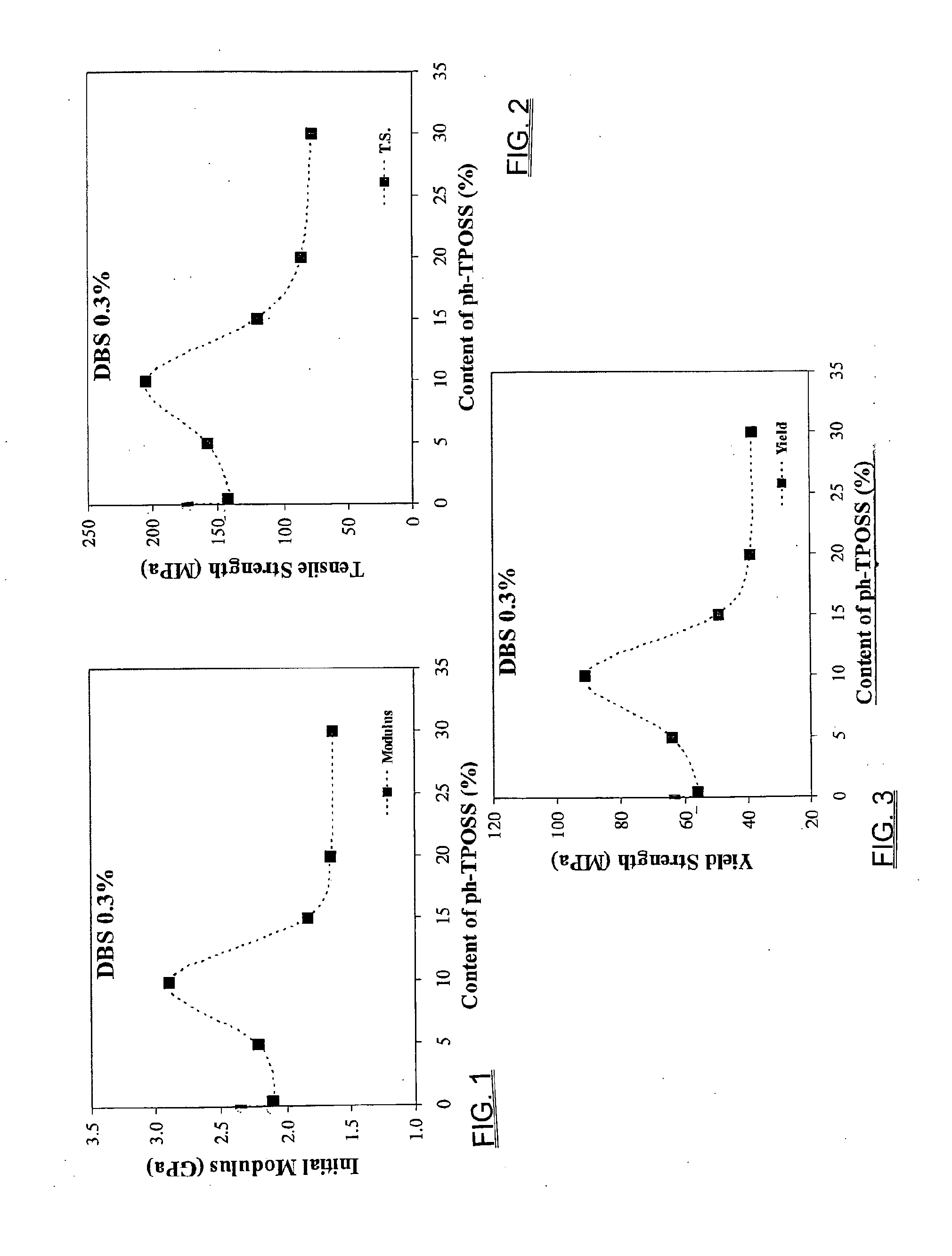 Crystalline polyolefin blend comprising polyhedral oligomeric silsesquioxane nanoparticles