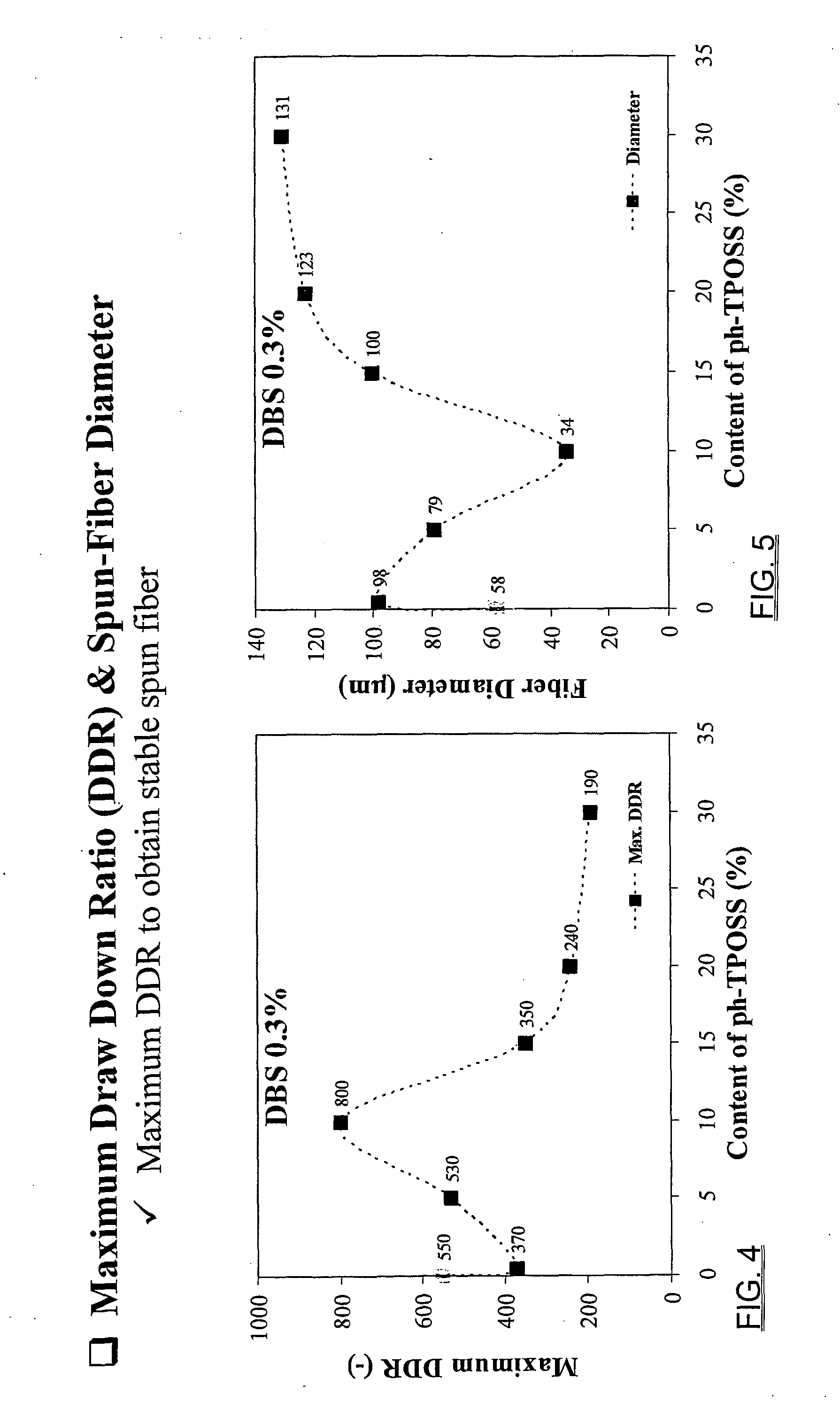 Crystalline polyolefin blend comprising polyhedral oligomeric silsesquioxane nanoparticles