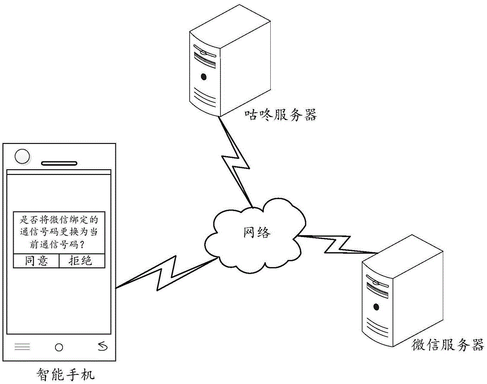 Binding method of communication number, apparatus and terminal thereof