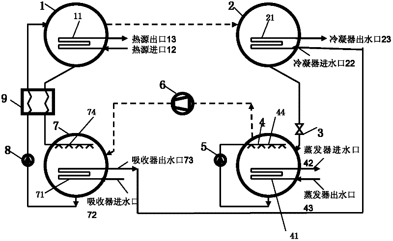 Lithium bromide absorption-compression type series boosting refrigeration/heating pump system