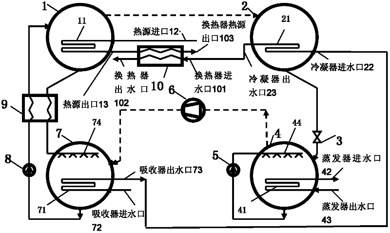 Lithium bromide absorption-compression type series boosting refrigeration/heating pump system