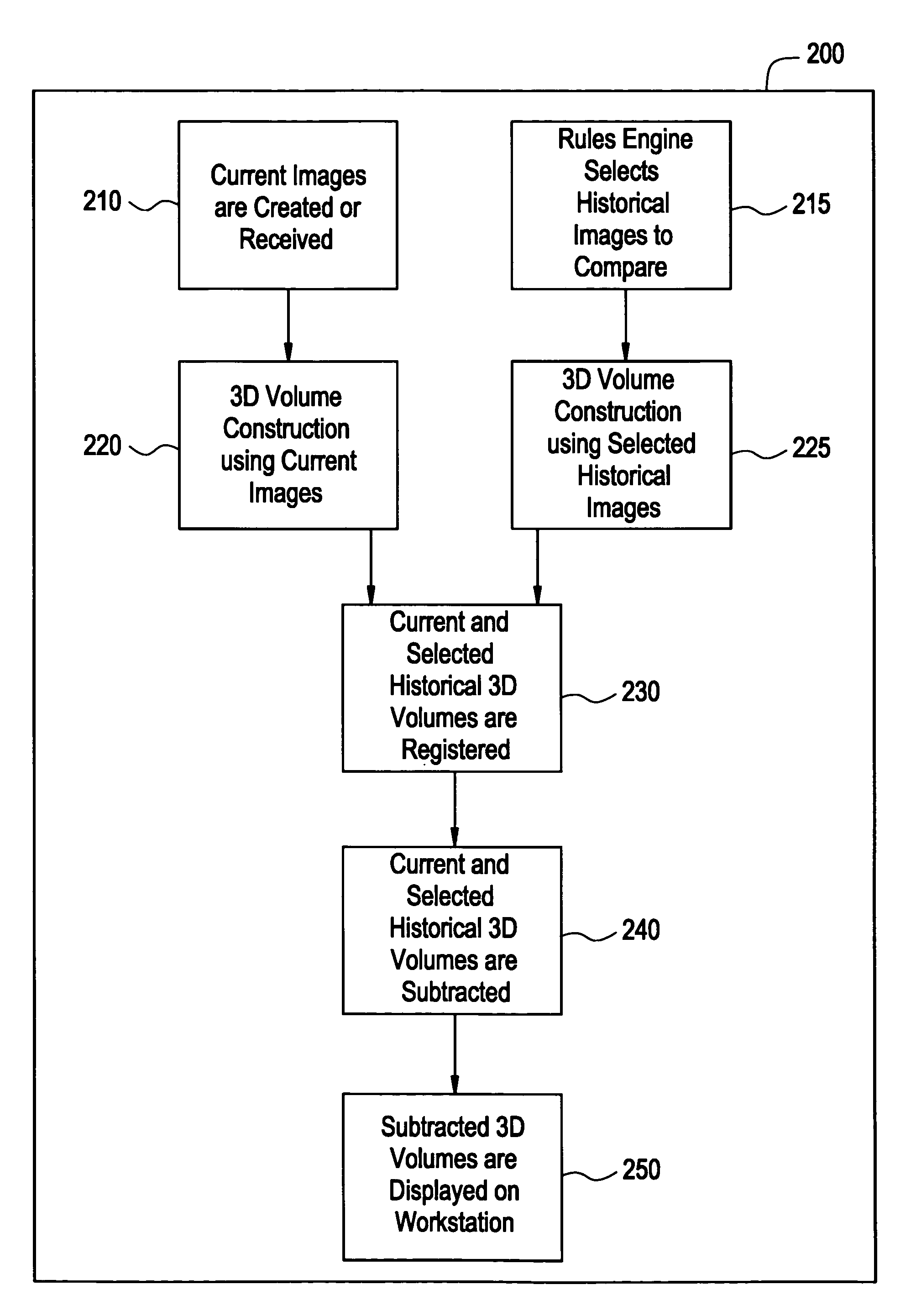 System and method for medical diagnosis and tracking using three-dimensional subtraction in a picture archiving communication system